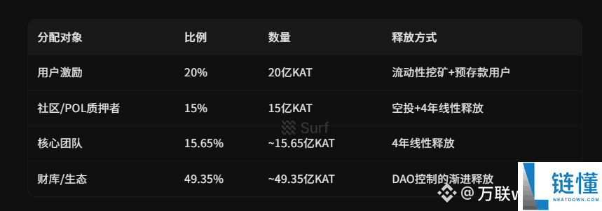 专为DeFi设计的公链Katana详细交互教程