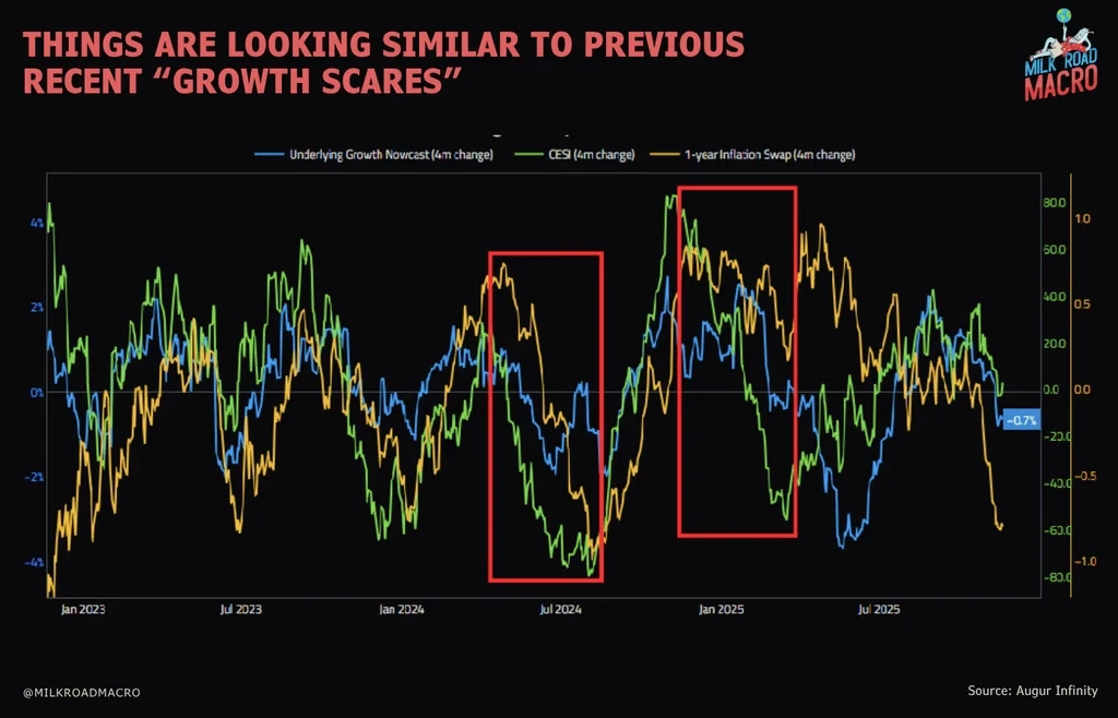 比特币(BTC)近期被抛售的六个宏观原因解析