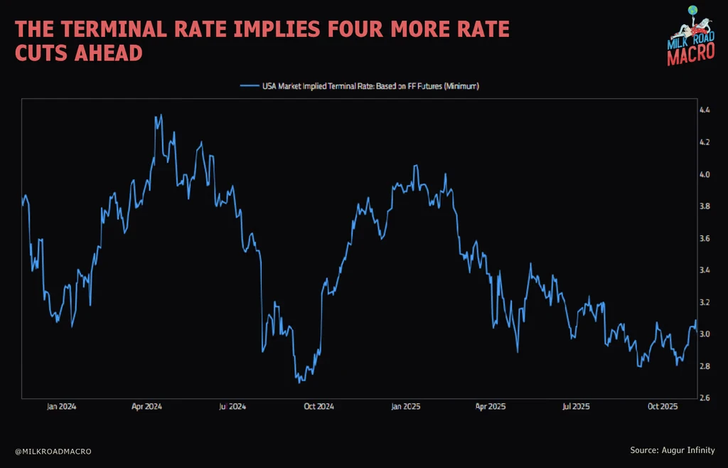 比特币(BTC)近期被抛售的六个宏观原因解析