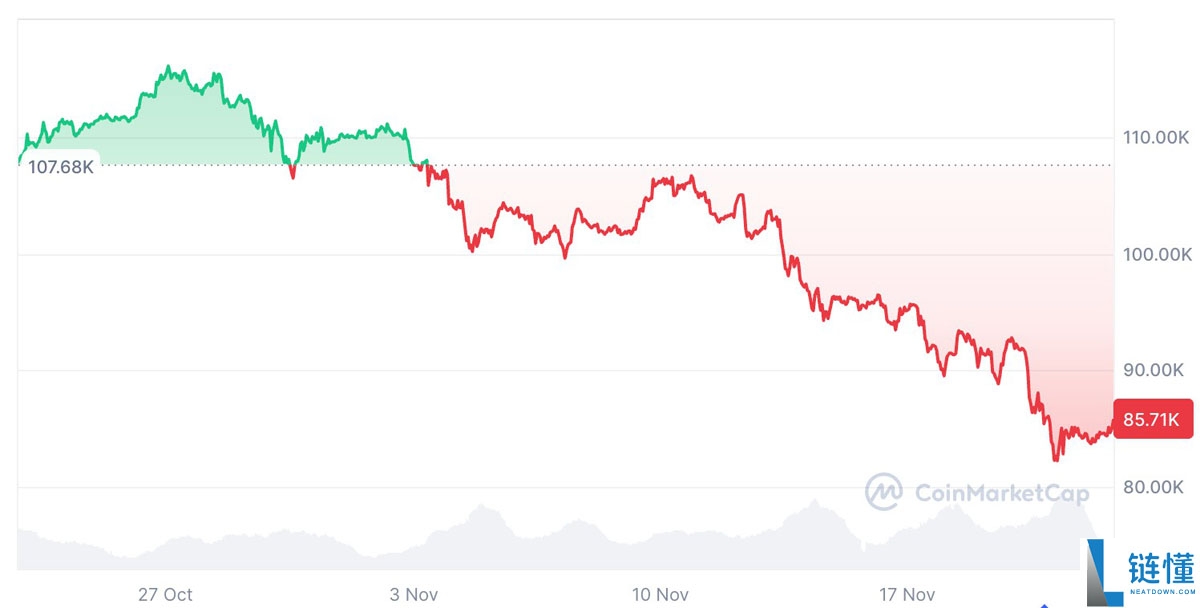 Lyn Alden：加密市场尚未达到”狂热水平“，比特币（BTC）不会出现重大崩盘