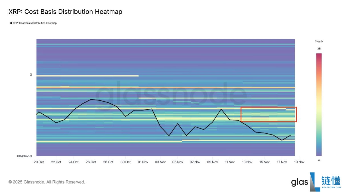 瑞波币(XRP)价格面临下跌25%至1.55美元的风险?原因分析