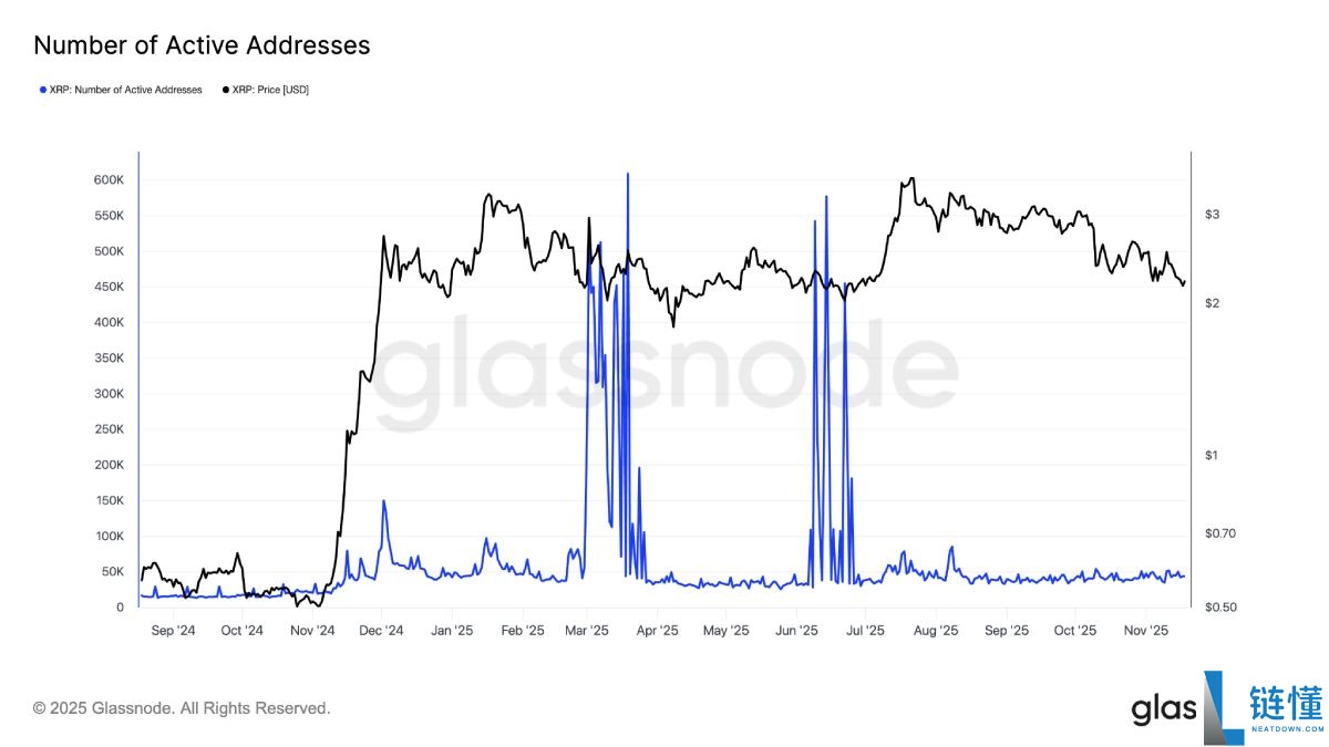 瑞波币(XRP)价格面临下跌25%至1.55美元的风险?原因分析