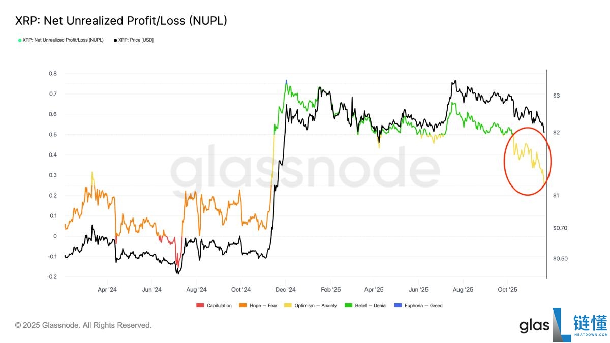 瑞波币(XRP)价格面临下跌25%至1.55美元的风险?原因分析