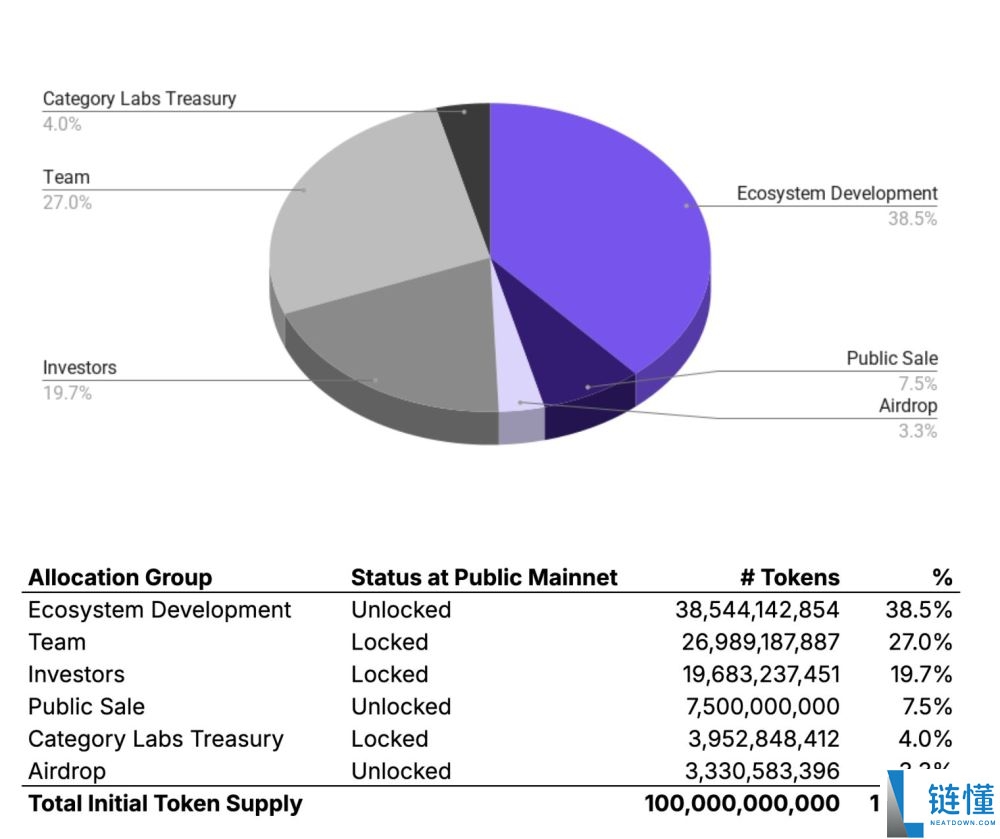 今晚TGE,一文速览Monad官方首日提及的生态项目