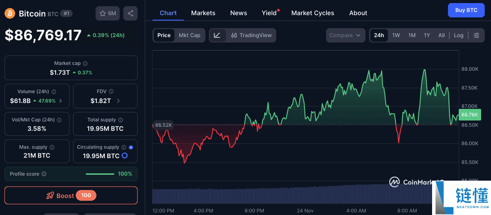 什么是圣诞行情?比特币2025年12月会反弹吗?