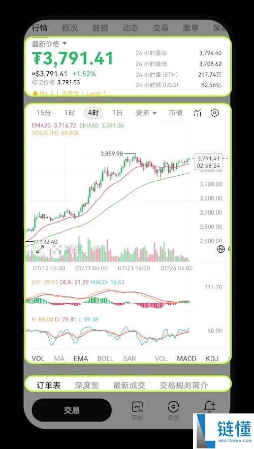 欧意K线图如何设置?常见问题及设置指南