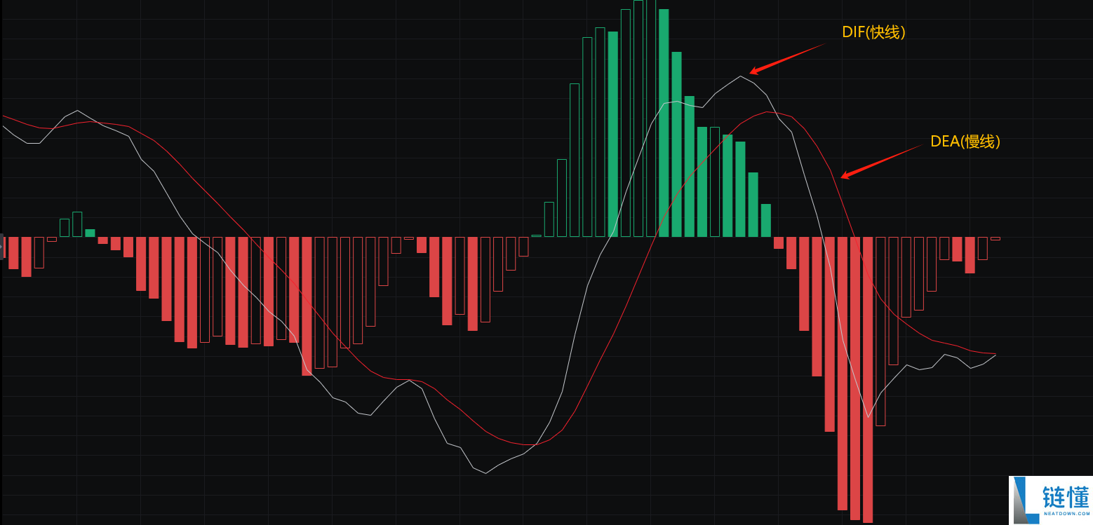 币圈五个看盘小技巧 炒币8年的心态和技巧分享