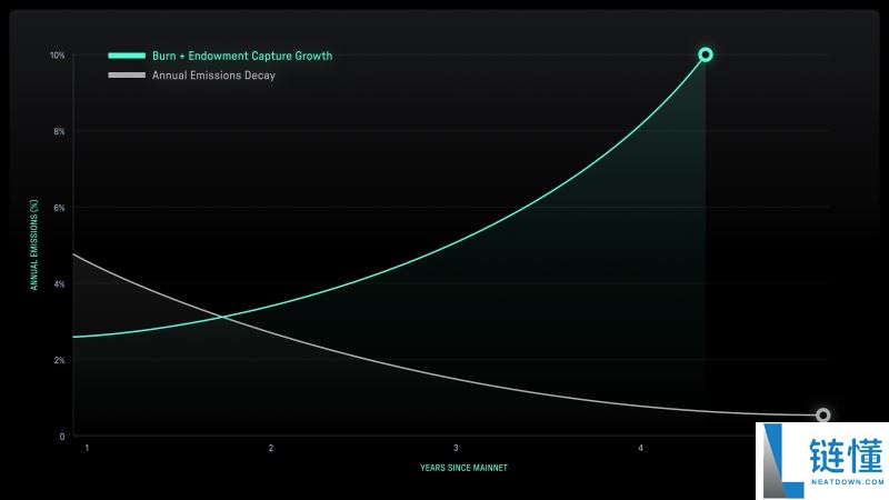 什么是Irys(IRYS)币？如何参与和领取？Irys价格详情、代币经济和空投指南