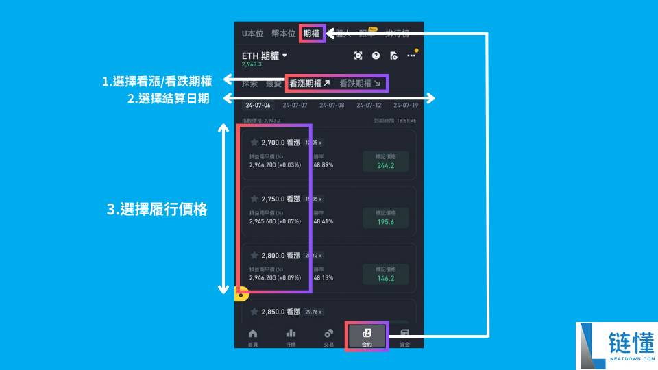 币安期权交易从入门到实战：期权怎么玩？需要实名认证吗？(2025年最新教程)