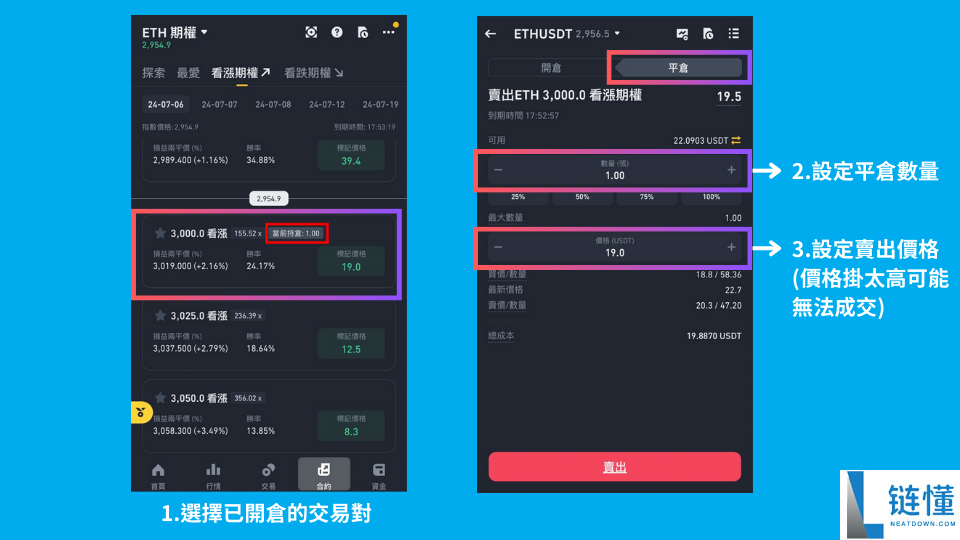 币安期权交易从入门到实战：期权怎么玩？需要实名认证吗？(2025年最新教程)