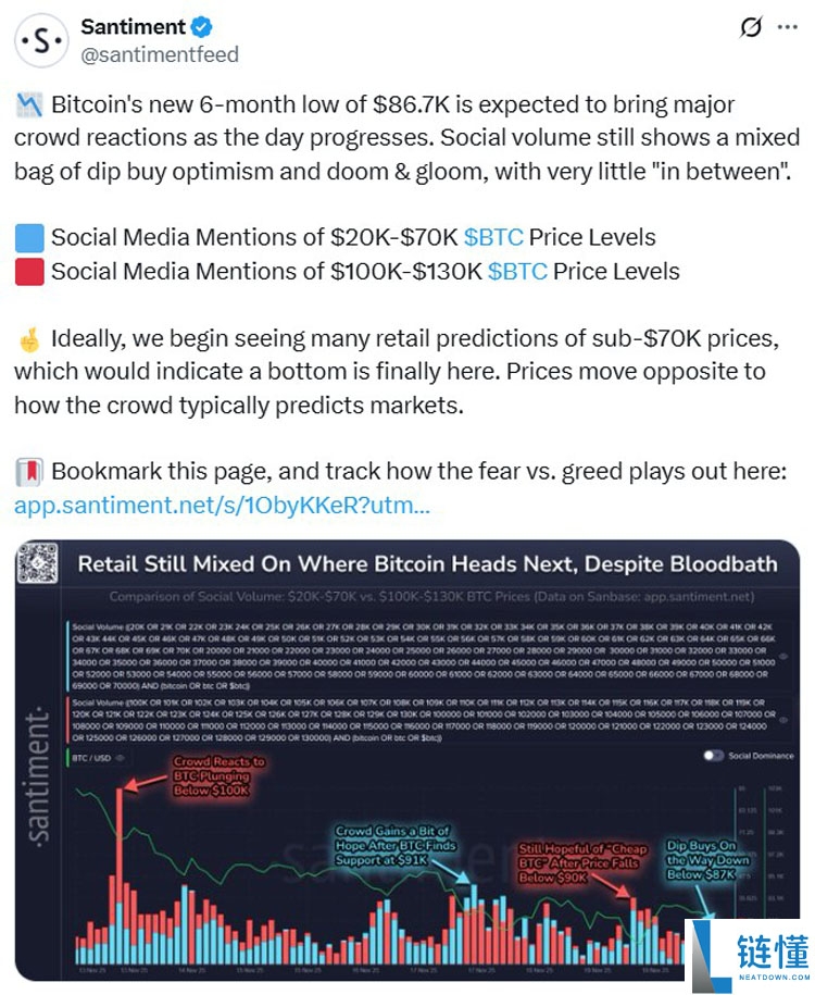 交易员关注比特币（BTC）多空”拉锯战“以规划下一步行动