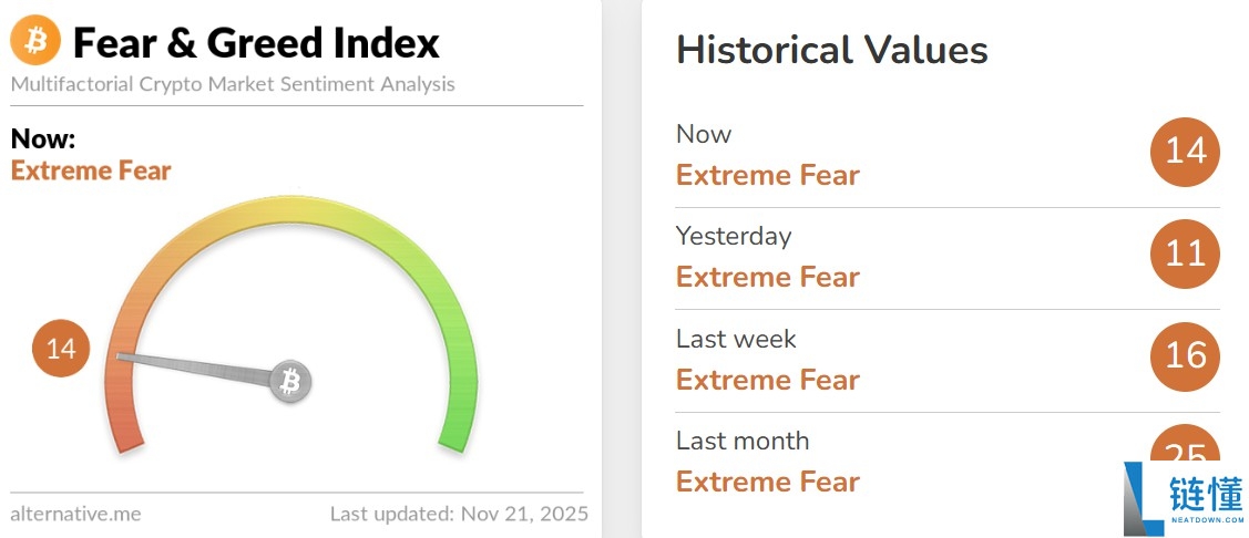 交易员关注比特币（BTC）多空”拉锯战“以规划下一步行动