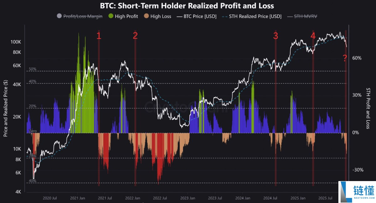 比特币（BTC）的死亡交叉确认可能意味着BTC正式进入熊市