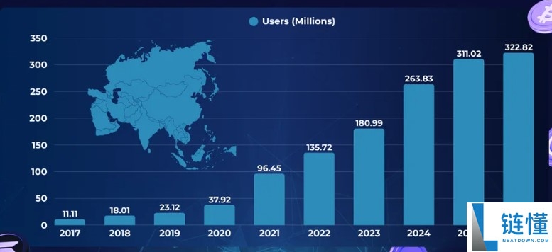 亚洲最佳加密货币交易所是哪些?