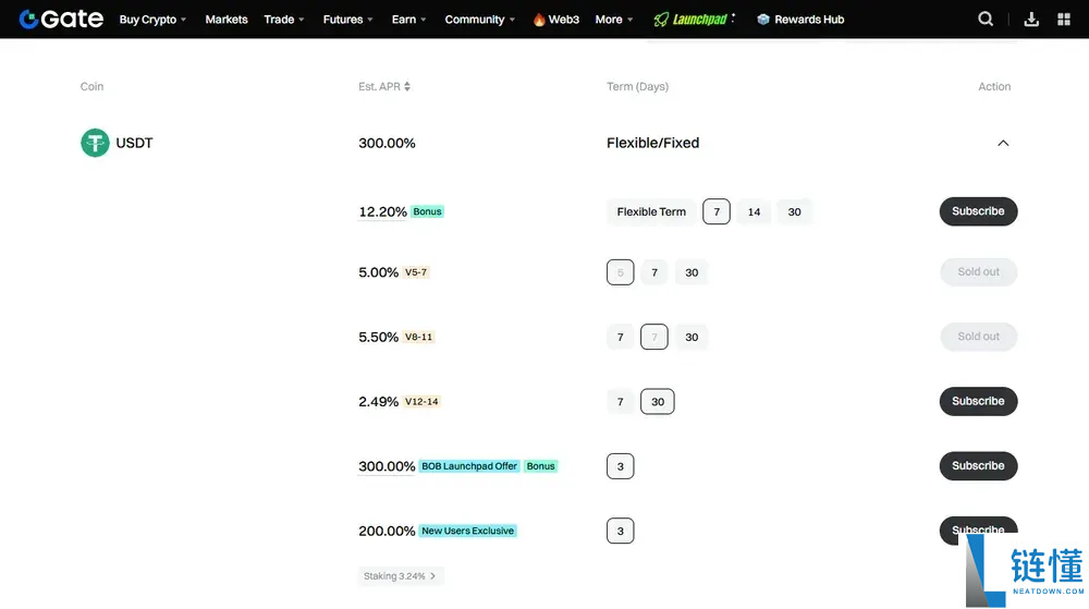 2025年最佳Tether(USDT) 收益平台大盘点