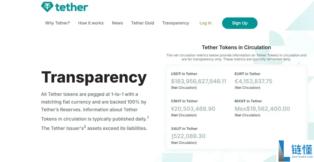 2025年最佳Tether(USDT) 收益平台大盘点