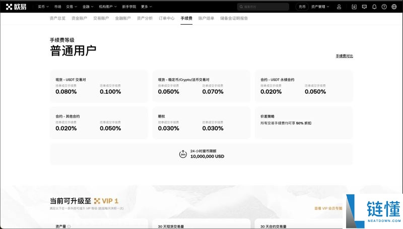2025年欧逸合约手续费详解：最新费率、计算方式与成本优化指南
