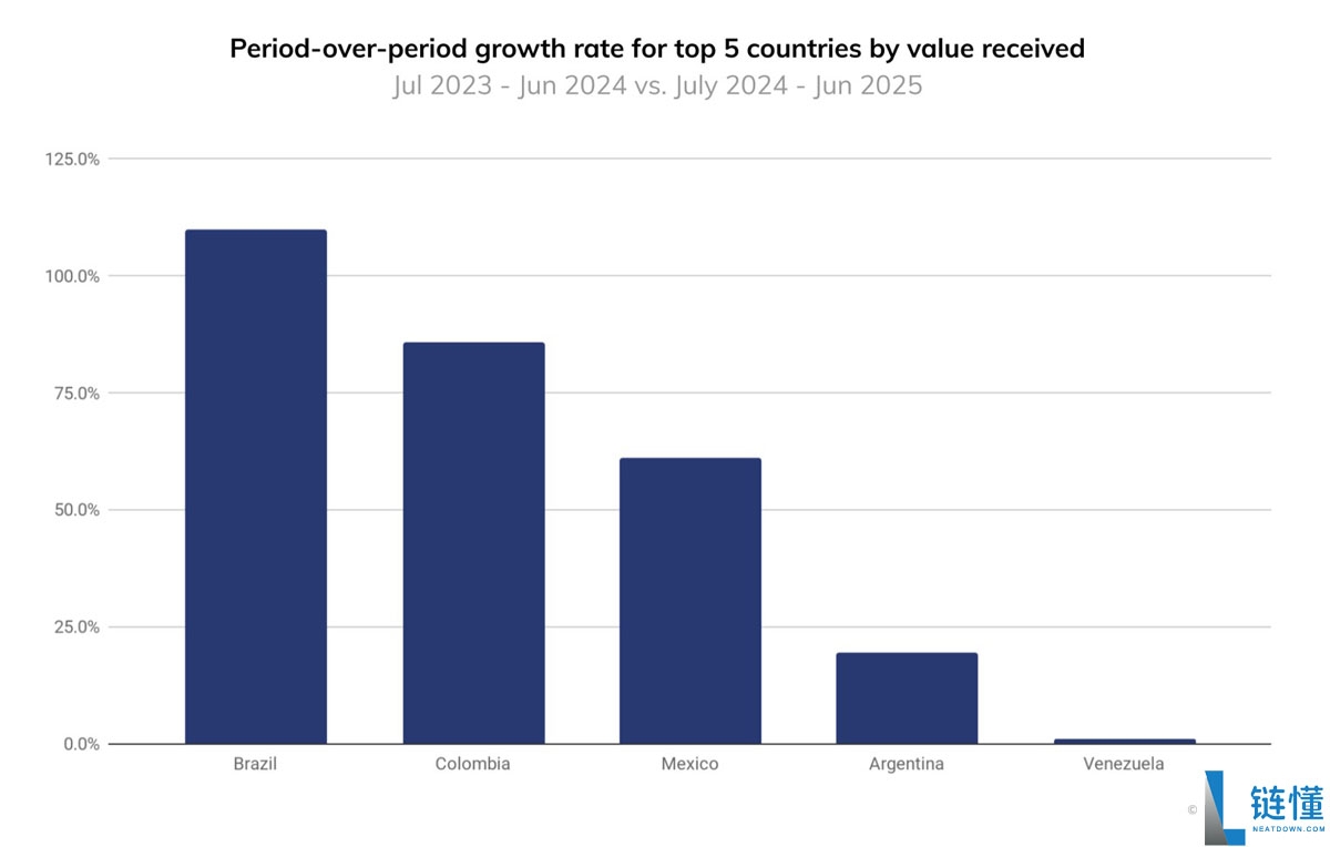 一文了解泰达币（Tether）投资Parfin以推动USDT在拉丁美洲的机构采用