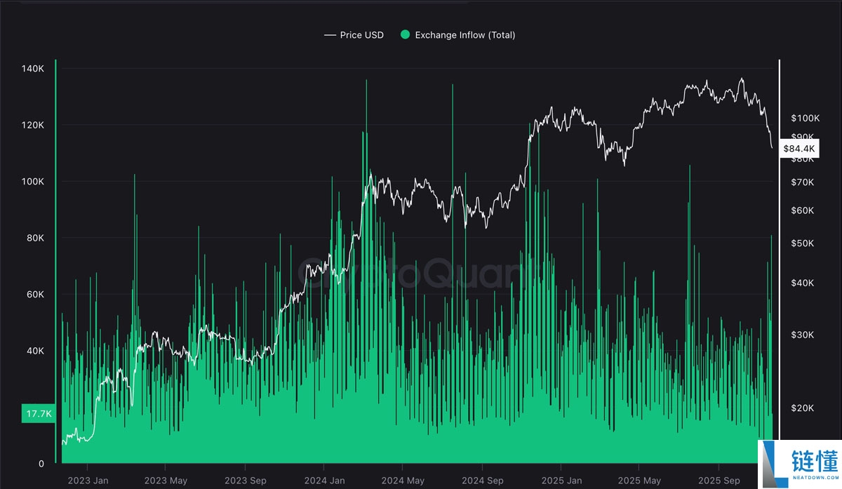 比特币(BTC)老手向“弱势”投资者出售将加剧抛售:彼得·施 iff