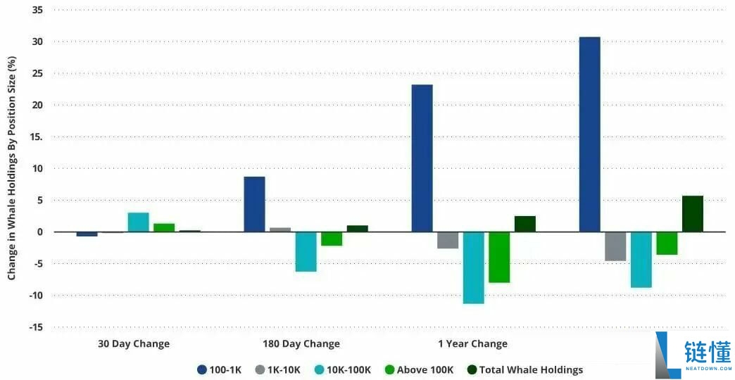 从13万一路下挫，到底是谁在砸盘比特币（BTC）？一文了解