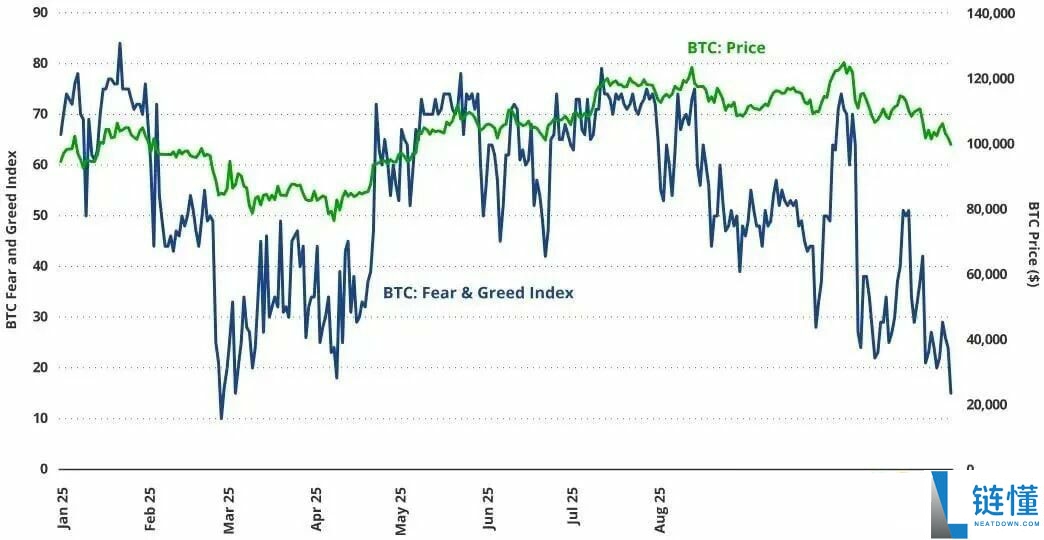 从13万一路下挫，到底是谁在砸盘比特币（BTC）？一文了解