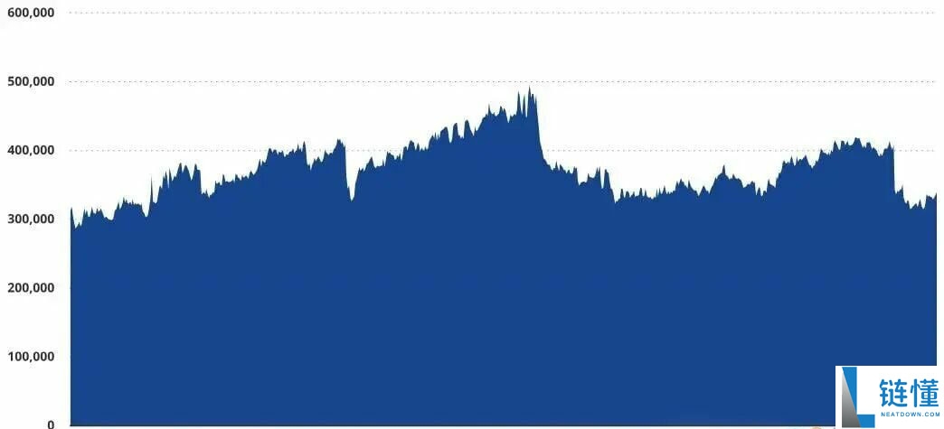 从13万一路下挫，到底是谁在砸盘比特币（BTC）？一文了解