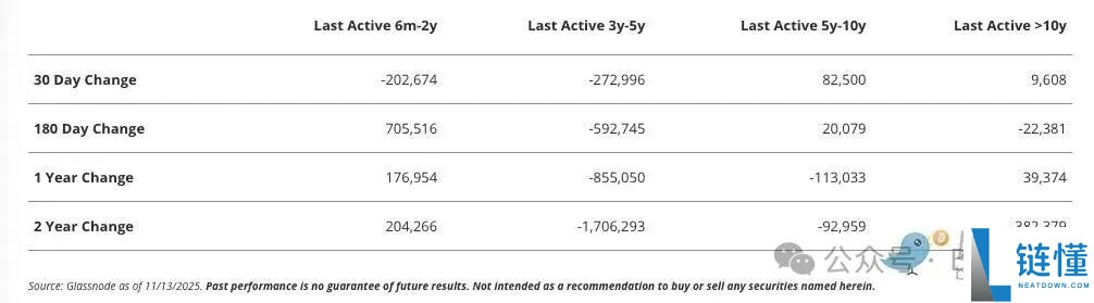 从13万一路下挫，到底是谁在砸盘比特币（BTC）？一文了解