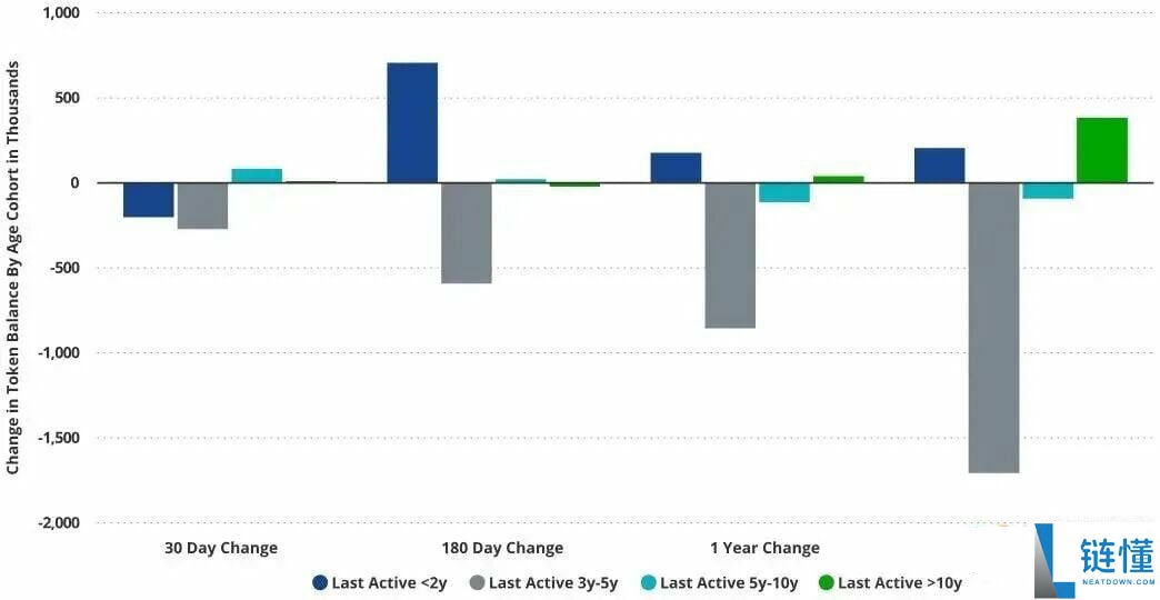 从13万一路下挫，到底是谁在砸盘比特币（BTC）？一文了解