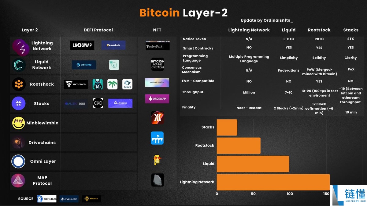 常见的虚拟货币有哪些?各赛道加密货币种类及用途完整介绍