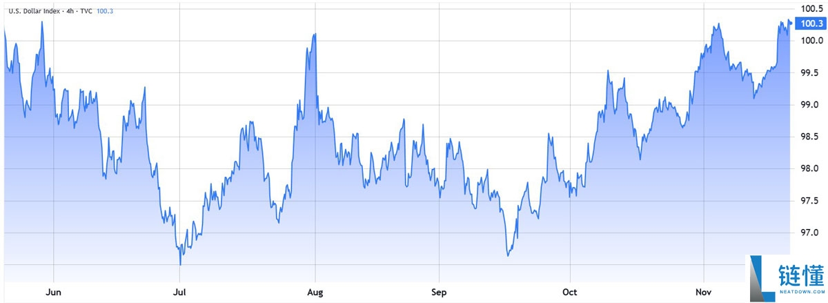 ETH价格跌至4个月低点，但以太坊（ETH）期货数据暗示3.2万美元反弹
