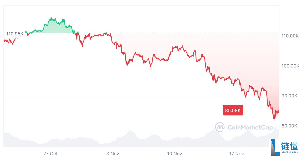 Jeff Park分析:主 权比特币(BTC)的采用将是最终的上行催化剂