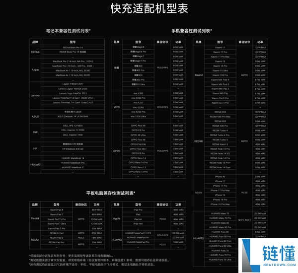 269元 小米首款140W桌面充电站正式开售：8口合一 支撑华为、苹果快充