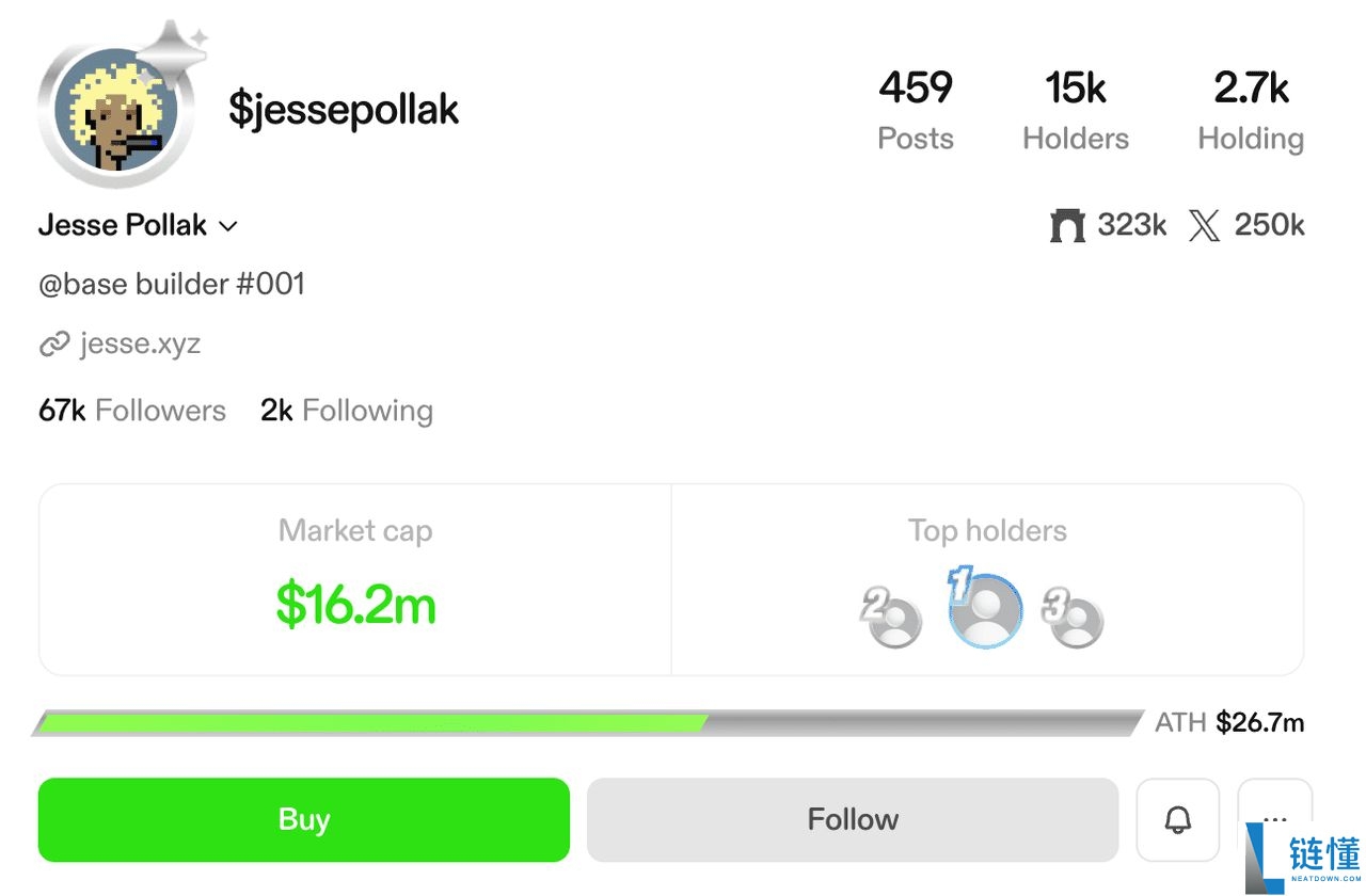 Base网络上的创作者币(JESSE)迷因币是什么?代币经济学、实用性介绍