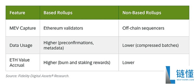 Fusaka升级 让以太坊（ETH）以现金流为导向