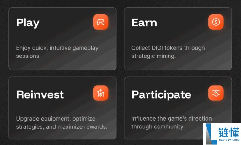 什么是MineD(DIGI)币?值得投资吗?MineD工作原理和代币经济和前景分析