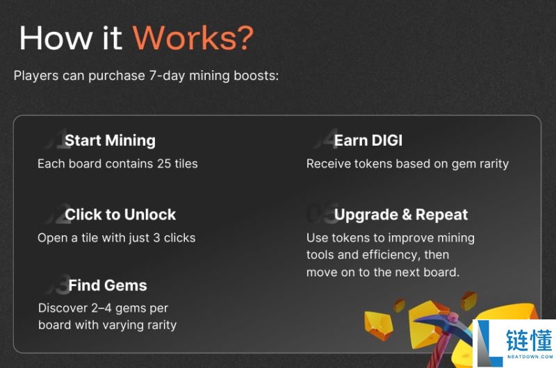 什么是MineD(DIGI)币?值得投资吗?MineD工作原理和代币经济和前景分析