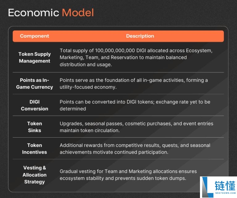 什么是MineD(DIGI)币?值得投资吗?MineD工作原理和代币经济和前景分析