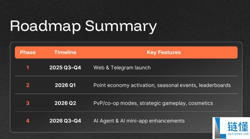 什么是MineD(DIGI)币?值得投资吗?MineD工作原理和代币经济和前景分析