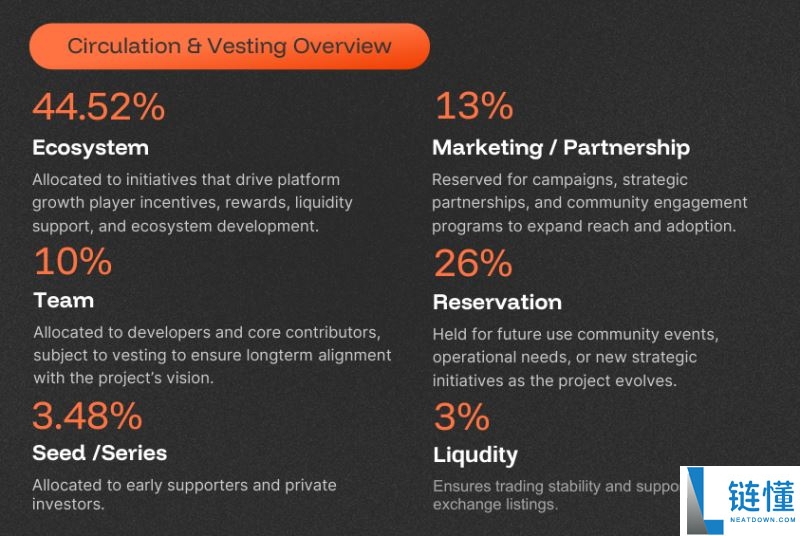 什么是MineD(DIGI)币?值得投资吗?MineD工作原理和代币经济和前景分析