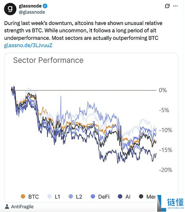索拉纳币(SOL) ETF再添“新军” 资金流入却难挡币价颓势 山寨币ETF浪潮尚待时日