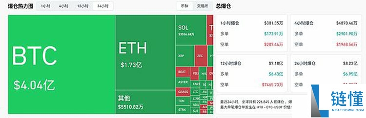 美股上演史诗“大跳水” 比特币(BTC)受波及重挫 市场又怎么了
