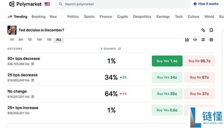美股上演史诗“大跳水” 比特币(BTC)受波及重挫 市场又怎么了