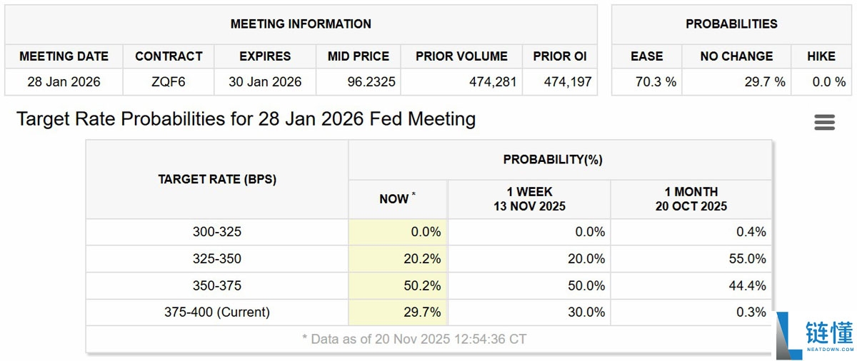 比特币（BTC）重挫分析：大型科技波动与AI泡沫忧虑蔓延至加密市场