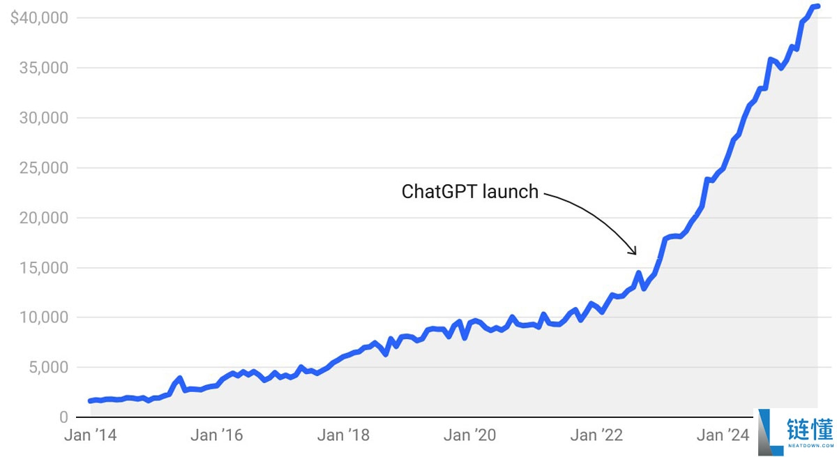 比特币（BTC）重挫分析：大型科技波动与AI泡沫忧虑蔓延至加密市场