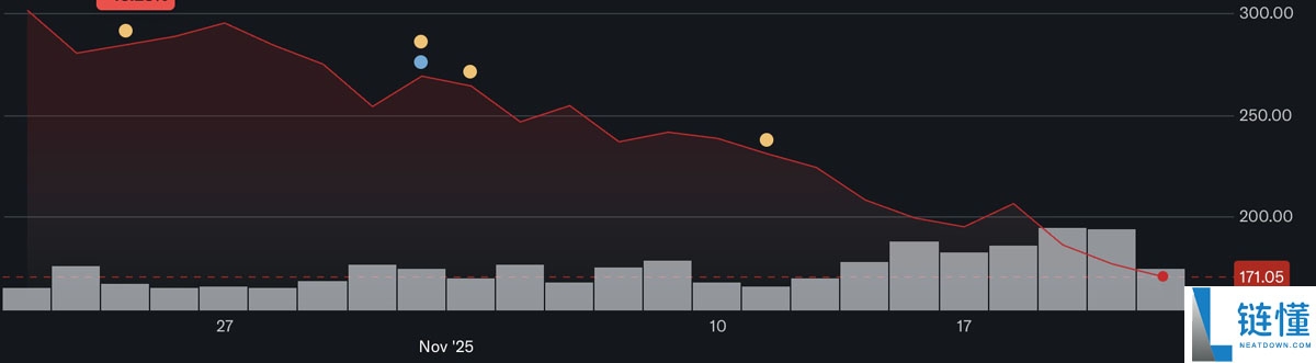 比特币（BTC）价格：近期暴跌背后的原因——以及价格可能会跌到多低