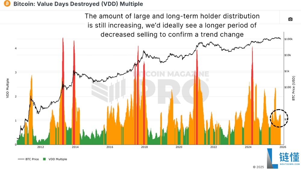 比特币是回调还是新熊市?用数据带你分析!