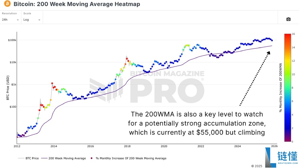 比特币是回调还是新熊市?用数据带你分析!