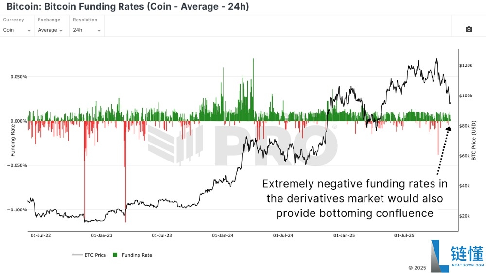 比特币是回调还是新熊市?用数据带你分析!