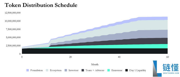 Irys(IRYS)币是什么?怎么样?Irys项目概述,代币经济与前景分析