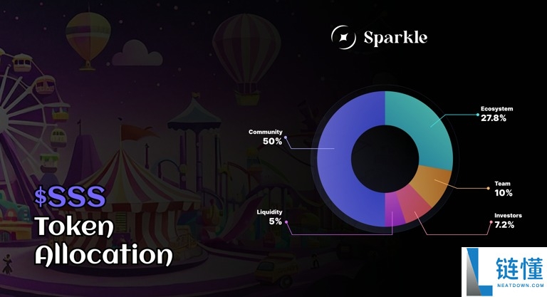 Sparkle(SSS)币是什么?怎么样?SSS代币经济,价格预测与空投领取指南